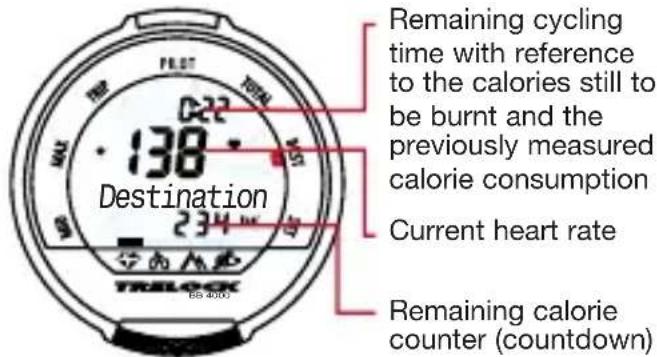 Remaining cycling time with reference to the calories still to be burnt and the previously measured calorie consumption Destination 234 W Current heart rate BE 400 Remaining calorie counter (countdown)