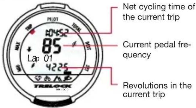Net cycling time of the current trip Current pedal fre- quency Revolutions in the current trip Lap 01 TRBLOCK RR 4000