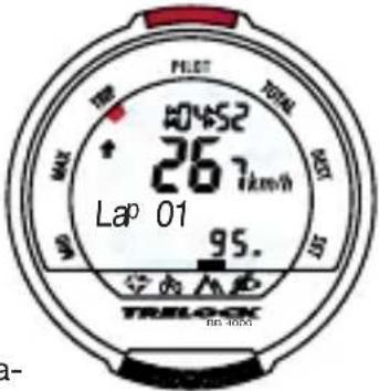 PLOT 40452 267km/h Lap 01 95. TRELOCK RIS 4000