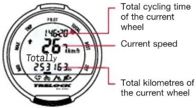 Total cycling time of the current wheel Current speed Totally 267km/h 253 16.3m TRELOCK RIS-4000 Total kilometres of the current wheel