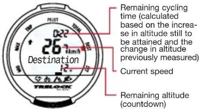 PILOT 022 267 km/h Destination 12. Remaining cycling time (calculated based on the increase in altitude still to be attained and the change in altitude previously measured) Current speed TRBLOCK (EN 4000) Remaining altitude (countdown)