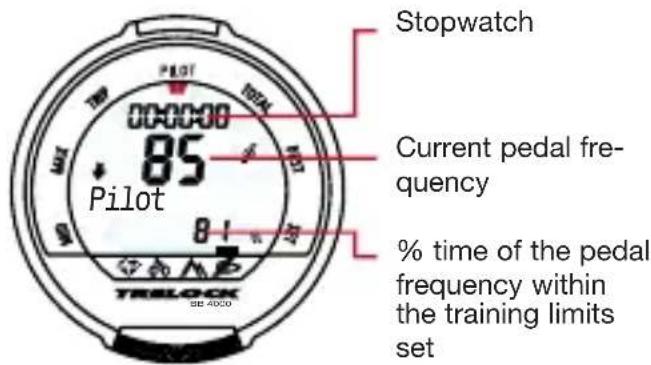 Stopwatch Current pedal frequency % time of the pedal frequency within the training limits set Pilot TRILOCK SB 4000