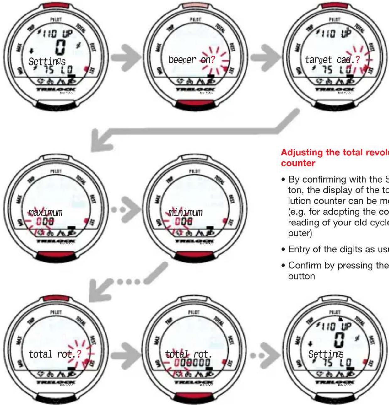 TRELOCK BB 3500 - Entry of the upper and lower training limits of the pedal frequency - 1