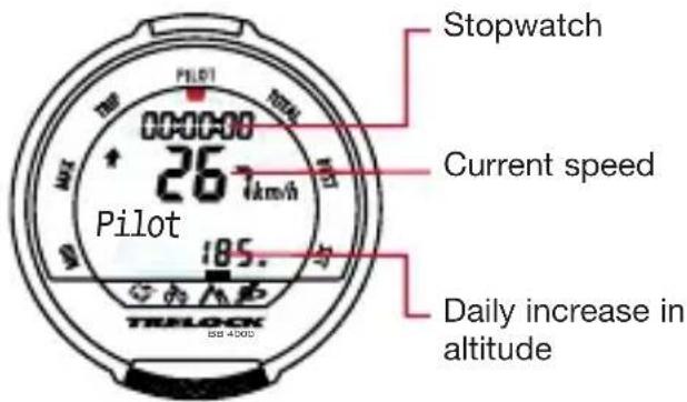 Stopwatch Current speed Pilot 185. TIPLOCK SB 4000 267km/h PILOT 00:00:00 Daily increase in altitude