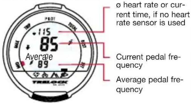 Ø heart rate or current time, if no heart rate sensor is used 85 Average 89 Current pedal frequency Average pedal frequency TRILOCK NO. 4000