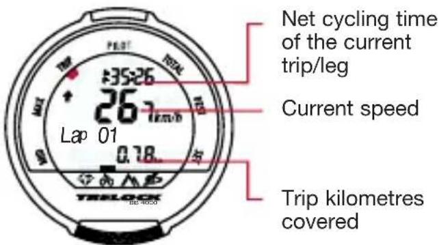 Net cycling time of the current trip/leg Current speed Lap 01 0.78 Trip kilometres covered