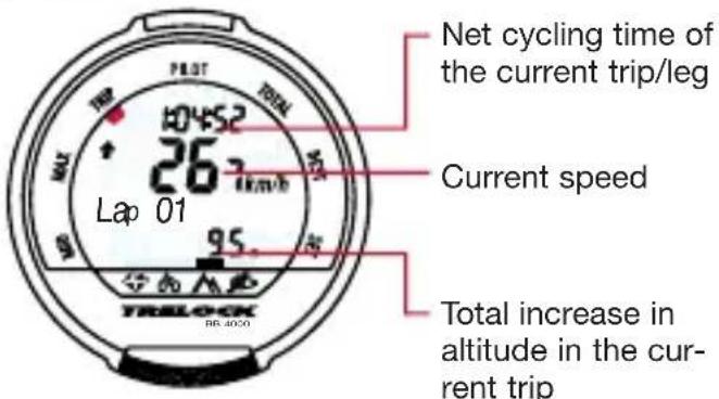 Net cycling time of the current trip/leg Current speed Total increase in altitude in the cur- rent trip Lap 01 TRSLOCK RR 4000