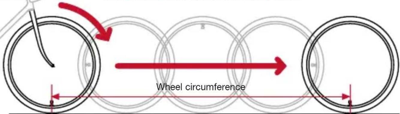 Wheel circumference