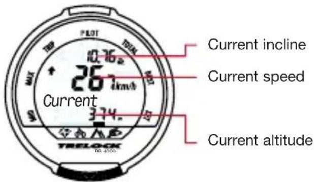 Current incline Current speed 267 km/h Current 374. TRELOCK RR-2000