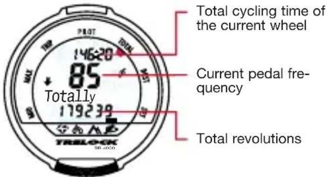 Total cycling time of the current wheel 85 Totally 179239 Current pedal fre- quency Total revolutions