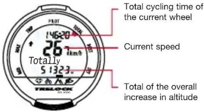 Total cycling time of the current wheel 26 km/h Current speed Totally 51323.0 Total of the overall increase in altitude