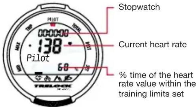 Stopwatch Current heart rate Pilot 60 % time of the heart rate value within the training limits set TRILOCK SB 4000