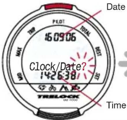 Date PLOT 160906 TOTAL LISA MAX 142638 Clock/Date? Time TRELOCK UU 4000