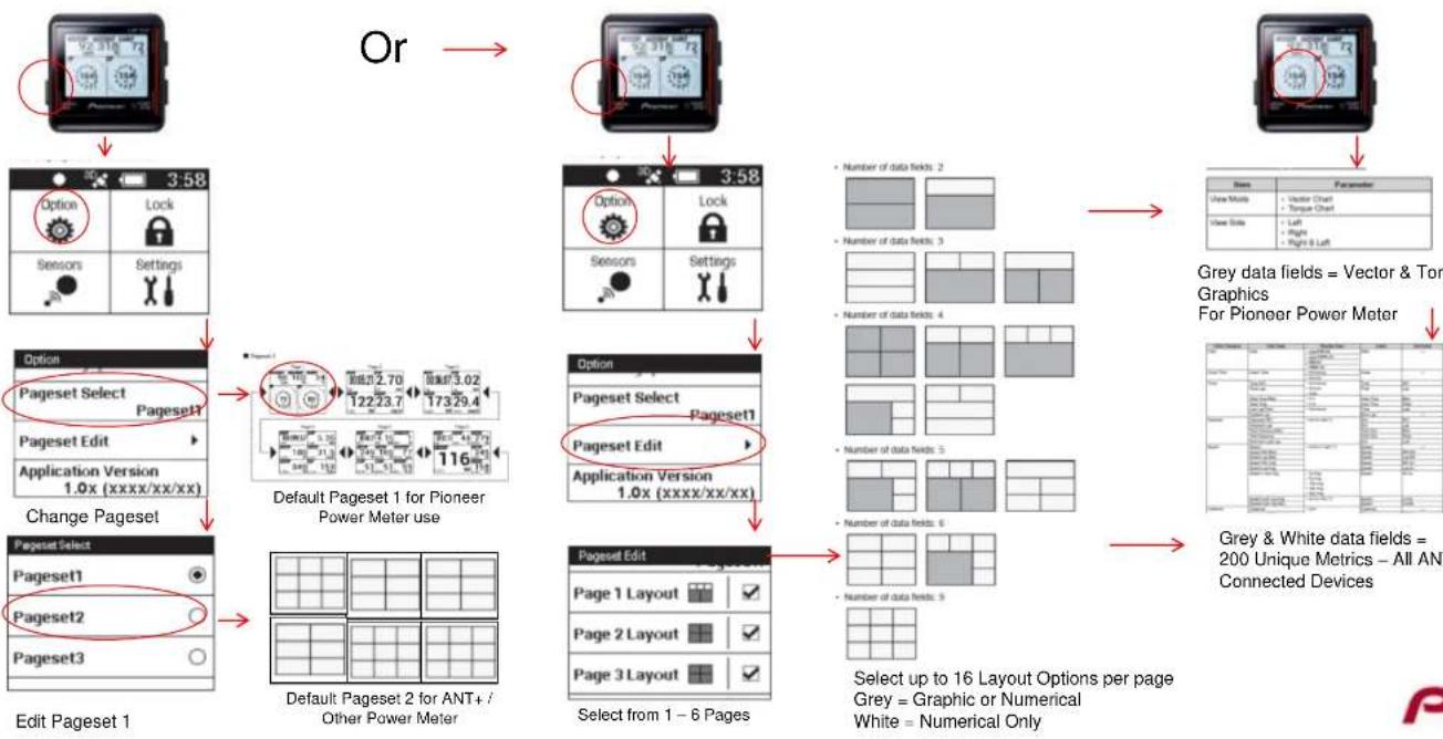 PIONEER SGY-PM68 - Pageset Select / Pageset Edit - 1