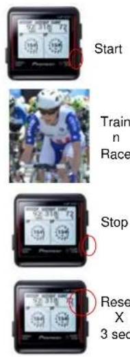 Start Train n Race Stop Reset X 3 sec