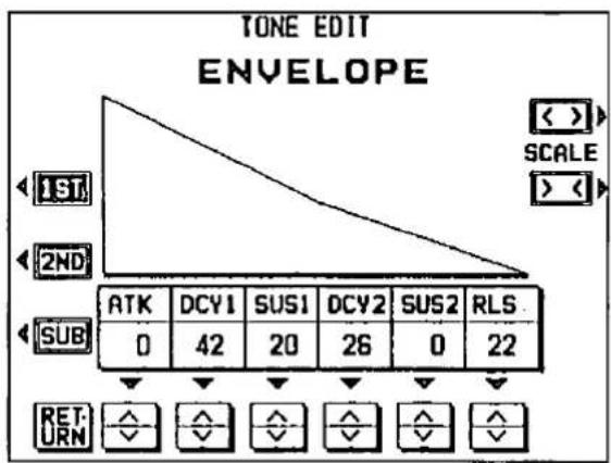 TONE EDIT ENVELOPE SCALE 1ST 2ND SUB ATK DCY1 SUS1 DCY2 SUS2 RLS 0 42 20 26 0 22 RET-URM
