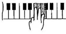 TECHNICS SX-F100 - ■ ONE FINGER mode - 7