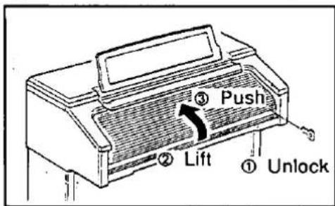 ③ Push ② Lift ① Unlock