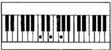 Piano keyboard diagram showing standard keys with dots indicating specific keys on the right and bottom of the key.