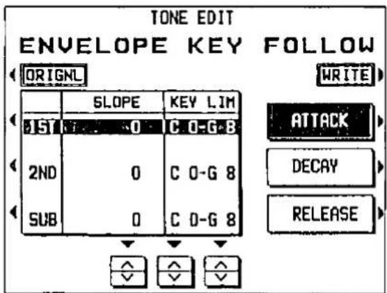 TONE EDIT ENVELOPE KEY FOLLOW ORIGNL WRITE SLOPE KEY LIM 1ST 0 C O-G B 2ND 0 C O-G 8 SUB 0 C O-G 8 ATTACK DECAY RELEASE