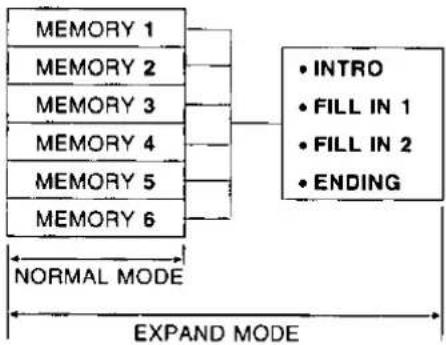 TECHNICS SX-F100 - EXPAND MODE - 1