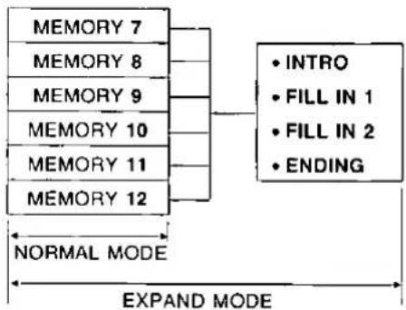 TECHNICS SX-F100 - EXPAND MODE - 2