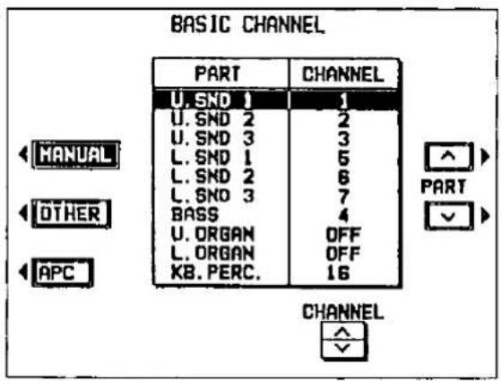BASIC CHANNEL PART CHANNEL U.SND 1 1 U.SND 2 2 U.SND 3 3 L.SND 1 5 L.SND 2 6 L.SND 3 7 BASS 4 U.ORGAN OFF L.ORGAN OFF KB.PERC. 16 CHANNEL MANUAL OTHER APC PART ✓