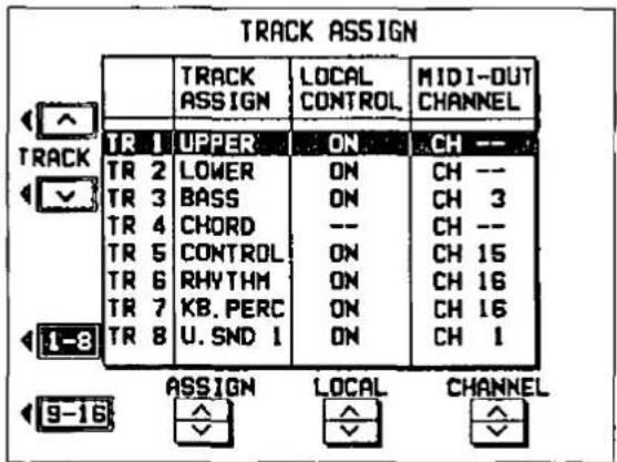 TRACK ASSIGN TR 1 UPPER ON CH -- TR 2 LOWER ON CH -- TR 3 BASS ON CH 3 TR 4 CHORD -- CH -- TR 5 CONTROL ON CH 15 TR 6 RHYTHM ON CH 16 TR 7 KB. PERC ON CH 16 TR 8 U. SND 1 ON CH 1 9-16 ASSIGN LOCAL CHANNEL