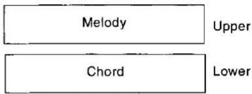 Melody Upper Chord Lower