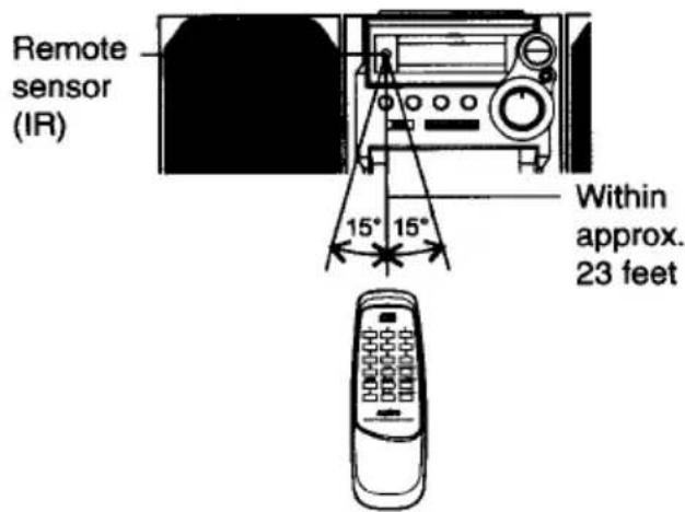 Remote sensor (IR) 15° 15° Within approx. 23 feet