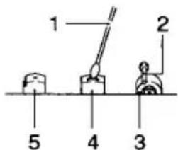 1 2 4 3 5