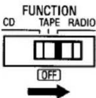 SANYO CWM-480 - Select "RADIO" function. FUNCTION CD TAPE RADIO - 1