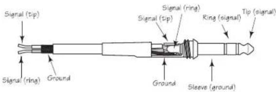 Signal (tip) Signal (ring) Ground Signal (ring) Signal (tip) Ring (signal) Tip (signal) Ground Sleeve (ground)