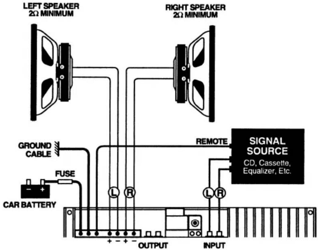 LEFT SPEAKER 2Ω MINIMUM RIGHT SPEAKER 2Ω MINIMUM GROUND CABLE FUSE CAR BATTERY REMOTE L R L R OUTPUT INPUT SIGNAL SOURCE CD, Cassette, Equalizer, Etc.