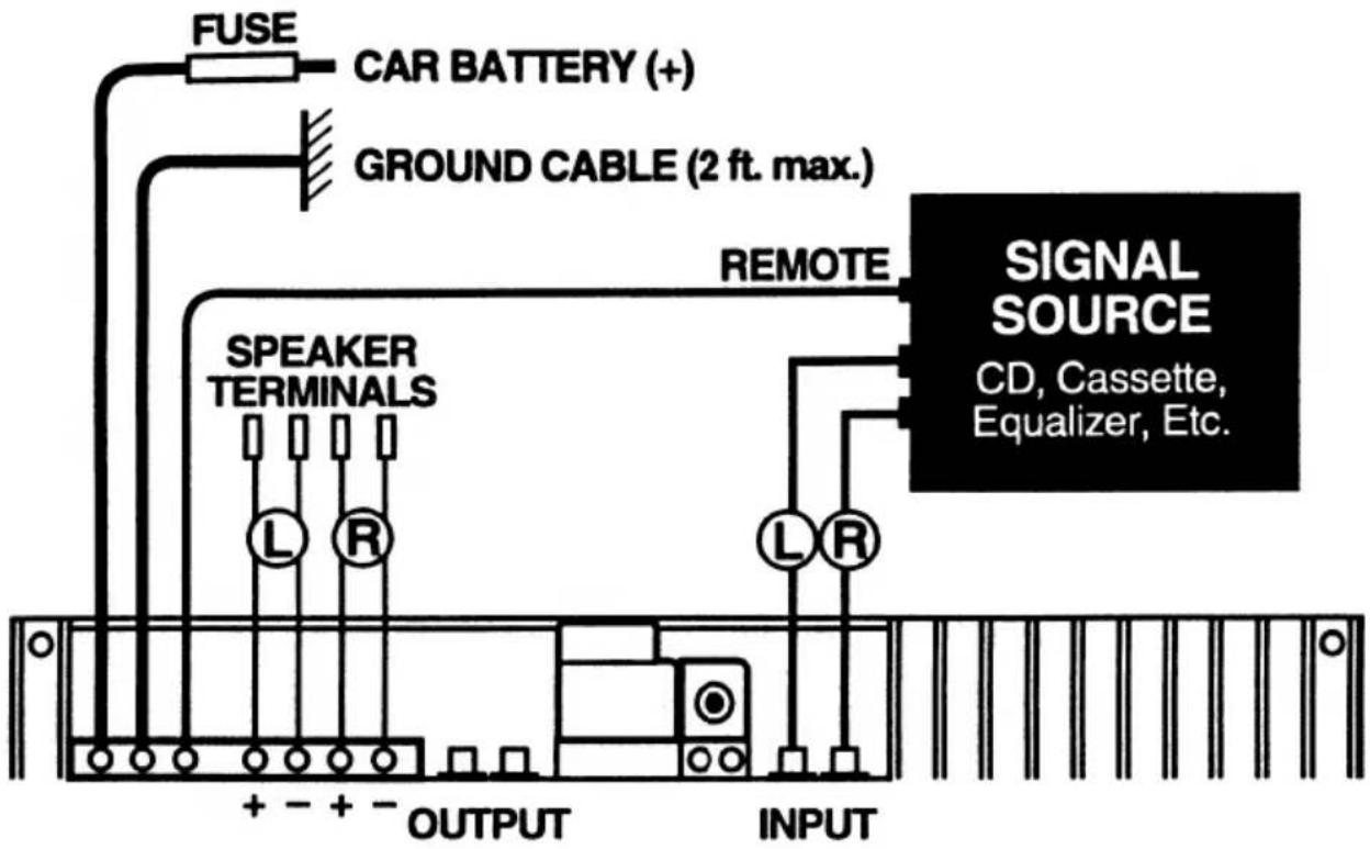 FUSE CAR BATTERY (+) GROUND CABLE (2 ft. max.) REMOTE SPEAKER TERMINALS L R L R OUTPUT INPUT SIGNAL SOURCE CD, Cassette, Equalizer, Etc.