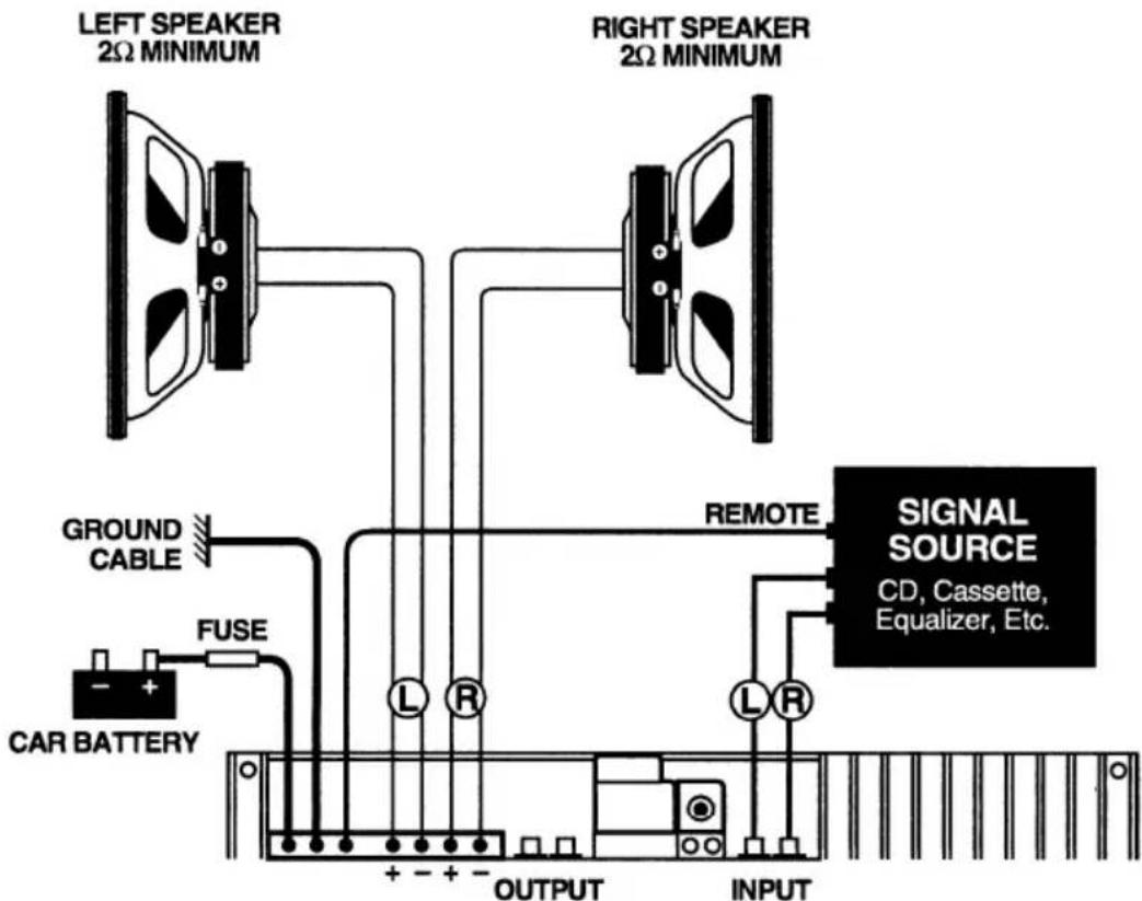 LEFT SPEAKER 2Ω MINIMUM RIGHT SPEAKER 2Ω MINIMUM GROUND CABLE FUSE CAR BATTERY REMOTE L R L R OUTPUT INPUT SIGNAL SOURCE CD, Cassette, Equalizer, Etc.