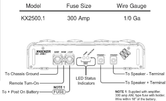 Model KX2500.1 Fuse Size 300 Amp Wire Gauge 1/0 Ga To Chassis Ground Remote Turn-On To + Post On Battery NOTE 1 FUSE GND REM +12V LED Status Indicators SPEAKER + SPEAKER - To Speaker - Terminal To Speaker + Terminal NOTE 1: Supplied with amplifier. 300 amp ANL type fuse with holder. Wire within 18" of the battery.