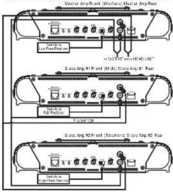 Master Amp Front (Koofears) Master Amp Rear Switch to on Peak Position m OUTPUT micro HEAD UNIT Blavs Amp Alt Front (Midra) Slave Amp Alt Rear Switch to Full Position Y CAMP 120 Blavs Amp Alt Front (Transfers) Blavs Amp Alt Rear Switch to light Peak Position