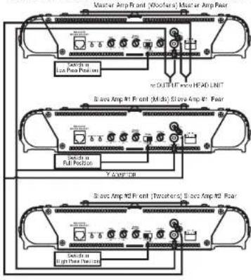 Master Amp Front (Koofactor) Master Amp Rear Switch to ion Peak Pin 1 m OUTPUT micro HEAD UNIT Blavs Amp 41 P- port (Midstr) Slave Amp 41 P- rear Switch to Full Position Y CAMP 30B Blavs Amp 42 P- port (Transferrant) Slave Amp 42 P- rear Switch to light chain Drain 5