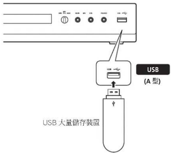 USB (A型) USB 大量儲存裝置