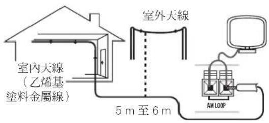 室外天線 室內天線 (乙烯基 塗料金屬線) 5 m 至 6 m AM LOOP