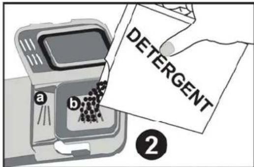 DETERGENT a b ②