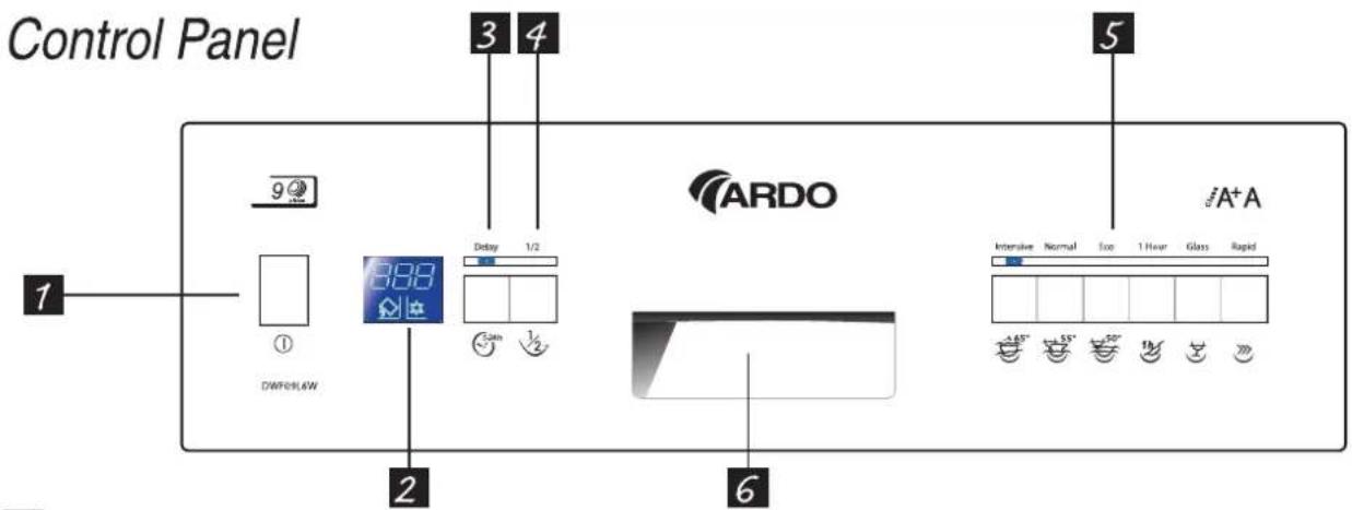 Control Panel 1 9 DWPER/LAW 3 4 Delay 1/2 2 6 5 ARDO A+A Intensive Normal Eco 1 Hour Glass Rapid +85° 55° 50° 10°