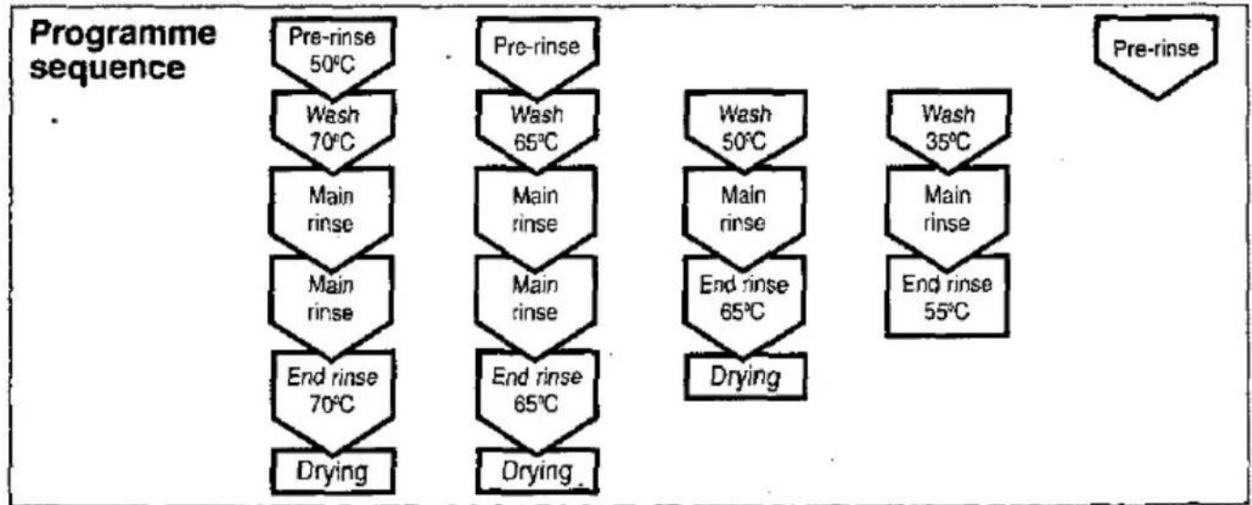 CONSTRUCTA CG 560J5 - Programme overview - 2