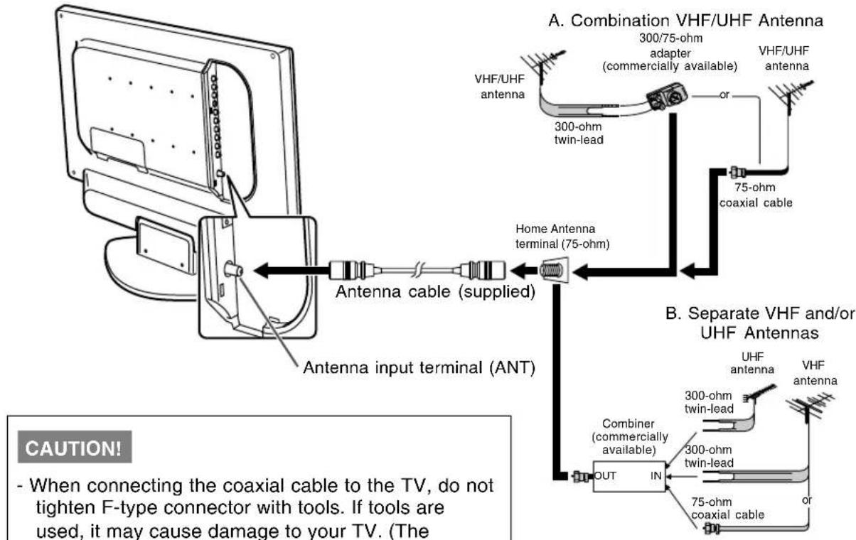 A. Combination VHF/UHF Antenna 300/75-ohm adapter (commercially available) VHF/UHF antenna 300-ohm twin-lead or 75-ohm coaxial cable Home Antenna terminal (75-ohm) Antenna cable (supplied) Antenna input terminal (ANT) B. Separate VHF and/or UHF Antennas UHF antenna VHF antenna 300-ohm twin-lead 300-ohm twin-lead OUT IN 75-ohm coaxial cable or CAUTION! - When connecting the coaxial cable to the TV, do not tighten F-type connector with tools. If tools are used, it may cause damage to your TV. (The