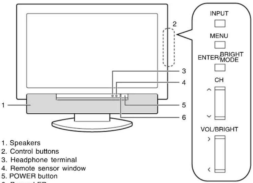 1. Speakers 2. Control buttons 3. Headphone terminal 4. Remote sensor window 5. POWER button 6. Power LED INPUT MENU ENTER/BRIGHT MODE CH VOL/BRIGHT >