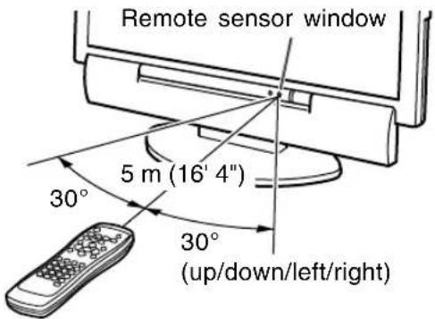 Remote sensor window 5 m (16' 4") 30° 30° (up/down/left/right)