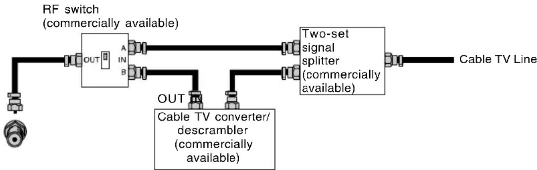 SHARP LD-23SH1U - Cable TV (CATV) connection - 1