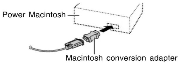 Power Macintosh Macintosh conversion adapter