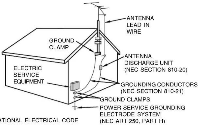 ANTENNA LEAD IN WIRE GROUND CLAMP ELECTRIC SERVICE EQUIPMENT ANTENNA DISCHARGE UNIT (NEC SECTION 810-20) GROUNDING CONDUCTORS (NEC SECTION 810-21) GROUND CLAMPS POWER SERVICE GROUNDING ELECTRODE SYSTEM (NEC ART 250, PART H) ATIONAL ELECTRICAL CODE